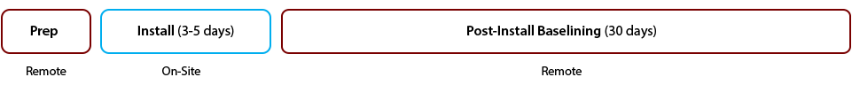 Standard Site Install